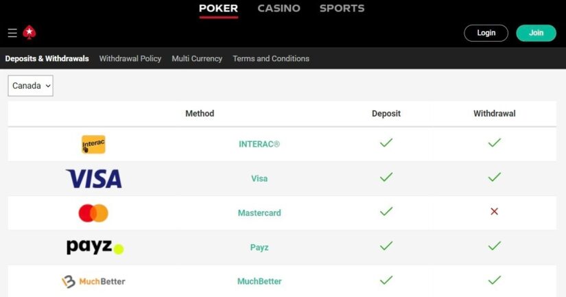 as many Canadians utilize this method for deposits and gameplay at casinos within Canada.