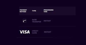 Look over the available payment methods and select one that allows for instant or nearly instant fund transfers.