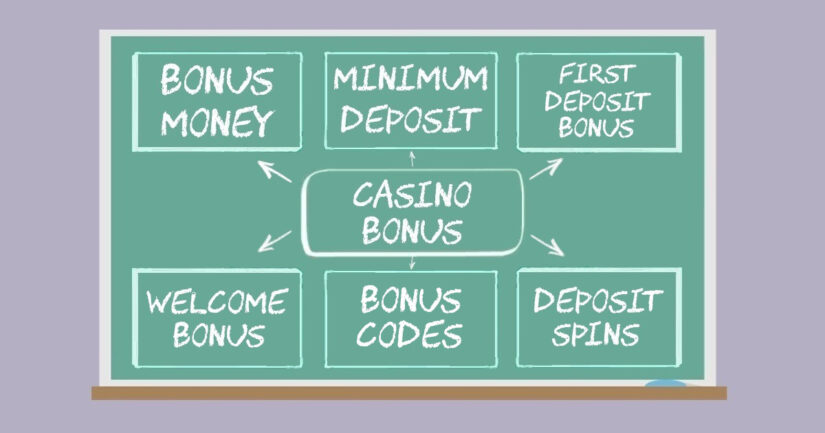 An overview of the various casino bonuses found in Canada.
