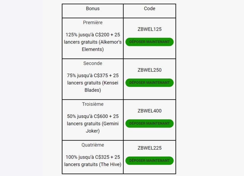 termes et conditions liés au bonus ZodiacBet.