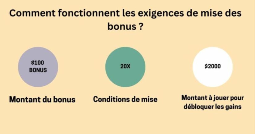 Un accueil chaleureux : Les bonus de bienvenue